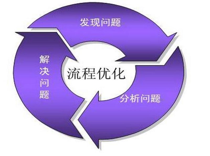 市场分析是什么意思？让我们一起看看