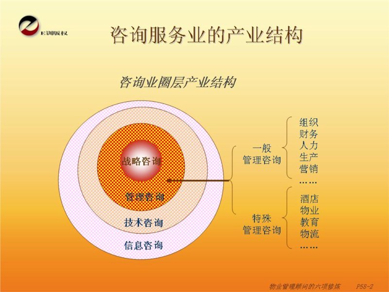 运营管理部：如何提高企业运营效率？
