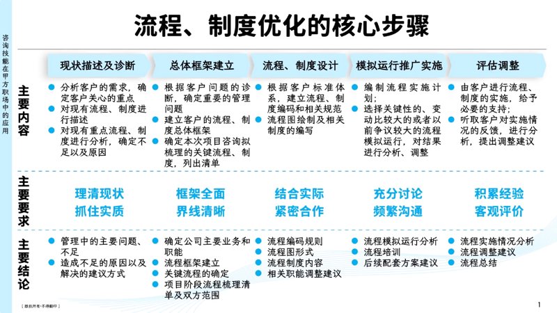 运营管理部在企业中的角色与作用