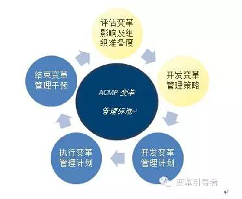 在探讨一家“管理咨询有限公司”的经营范围时，我们不禁要问：这家公司的服务范围究竟涵盖了哪些方面？