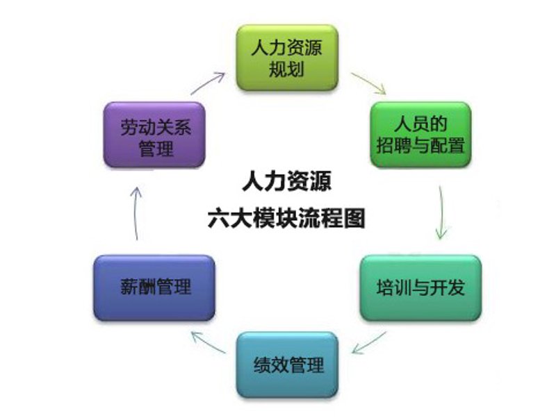 企业咨询：为企业提供专业建议的桥梁